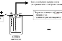 Принцип работы зажигания автомобиля