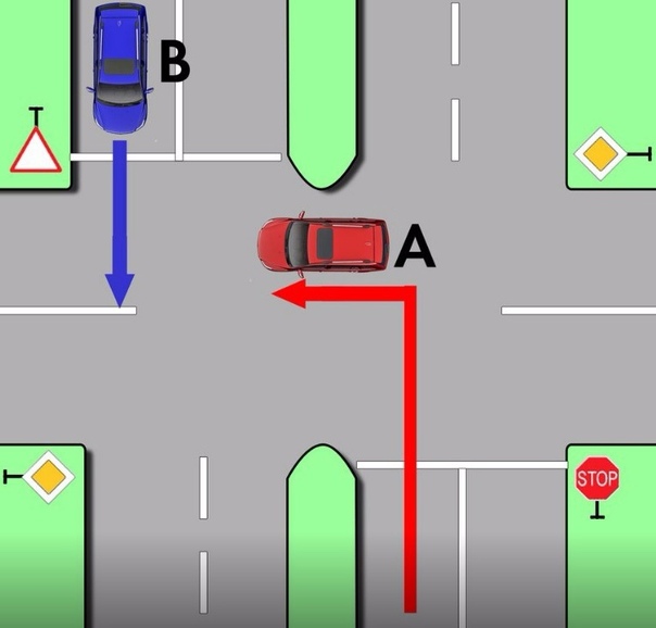 Правило помеха справа в картинках: как работает правило, кто должен уступить, исключения, штрафы :: Autonews