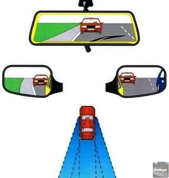 Как правильно отрегулировать зеркала: Как отрегулировать зеркала в машине правильно?