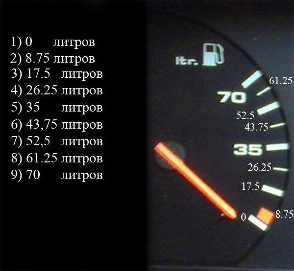 Сколько километров можно проехать на горящей лампочке: Сколько можно проехать при горящей лампочке на топливном приборе?
