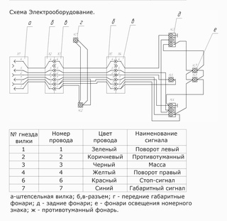 Схема подключения прицепа мзса: Схема подключения прицепа (распиновка розетки фаркопа)