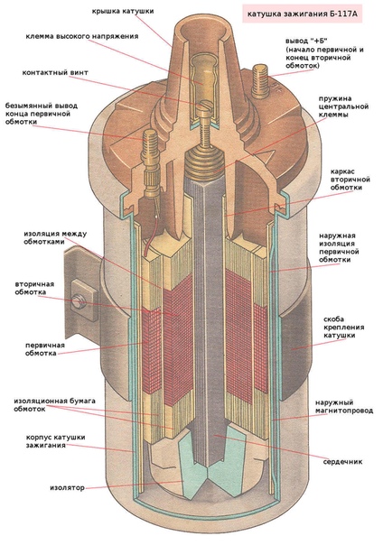 Для чего нужна катушка зажигания: Катушка зажигания: что это, зачем нужна, признаки неисправности