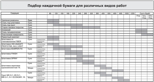 Сколько краски нужно для покраски автомобиля: Определяем сколько литров краски необходимо для покраски авто. Советы и примерные цифры.