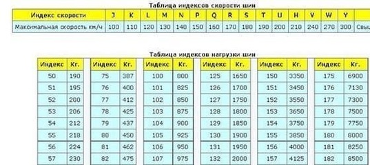 Индекс категории скорости шин: Индекс скорости шин