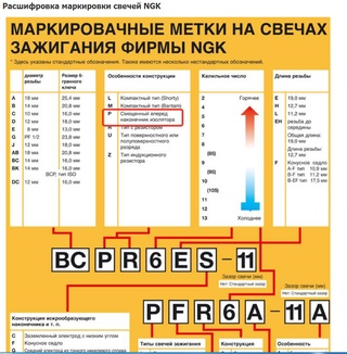 Калийное число свечей зажигания что означает: ЧТО ТАКОЕ КАЛИЛЬНОЕ ЧИСЛО?