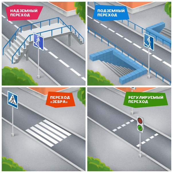 Какие виды пешеходных переходов бывают: Беседа_"Виды пешеходных переходов" 3 кл