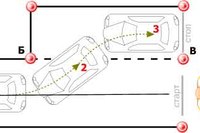 Как научиться ездить задом на машине: Как правильно двигаться задним ходом?