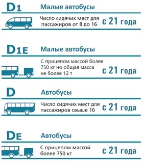 Для чего нужна категория е: Нужна ли категория Е?