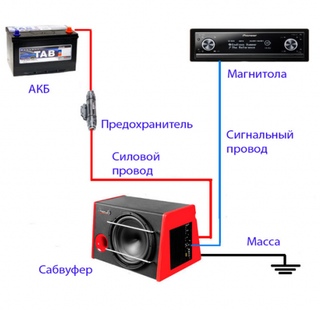 Как правильно настроить сабвуфер в автомобиле активный: Как настроить сабвуфер в машине: Инструкция, советы, видео