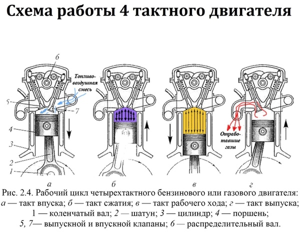 Чем отличается двухтактный двигатель от четырехтактного: Различие между двухтактными и четырехтактными двигателями для лодок