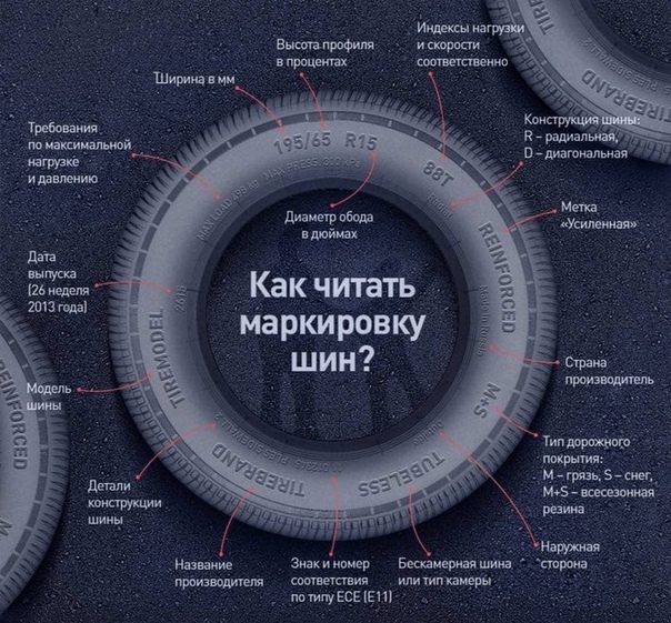 Маркировка шин год выпуска: Автомобильный блог | Обзоры, Тест-драйвы, ПДД и советы по обслуживание автомобилей