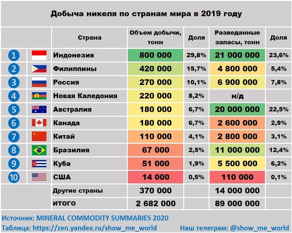 В каких странах праворульное движение: Карта: в каких странах правостороннее движение, а в каких — левостороннее