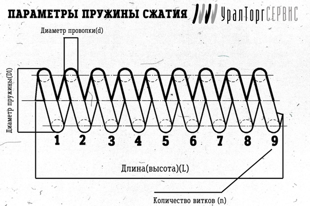 Обозначение пружин: Маркировка пружин автомобиля по жесткости (таблица)