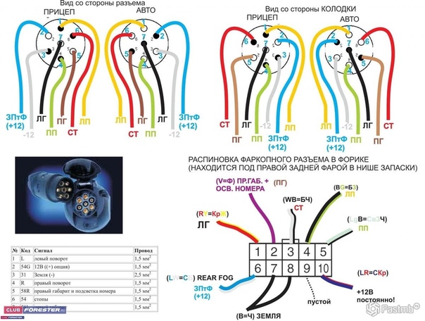Схема подключения розетки прицепа: Распиновка розетки прицепа легкового автомобиля — схема подключения фаркопа