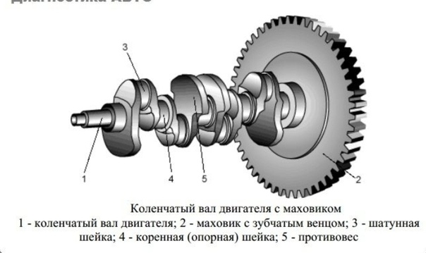 Маховик это: Маховик двигателя