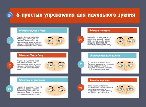 Какое зрение нужно для получения прав: Какое должно быть зрение, чтобы получить водительские права категории В
