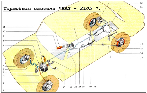 Система торможения: Тормозная система автомобиля