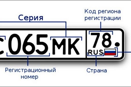 Номера автомобилей по регионам: Читаем номера - коды регионов России (RUS)