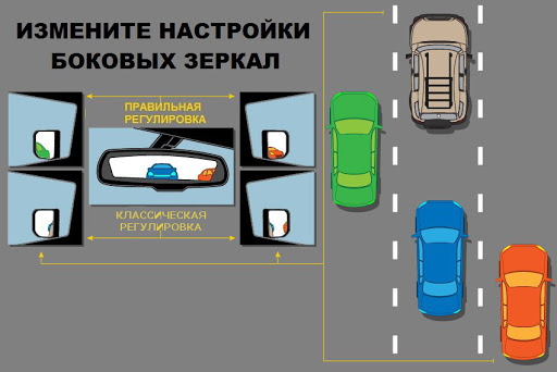 Настройка зеркал автомобиля: Правильная настройка зеркал заднего вида в машине