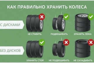 Как правильно хранить летние колеса: Как хранить летнюю резину зимой, чтобы она не портилась?