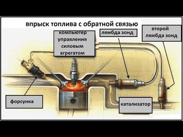 Как очистить лямбда зонд: Перевірка браузера, будь ласка, зачекайте...