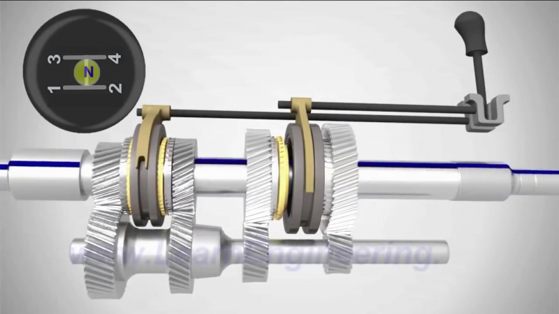Как работает синхронизатор в коробке передач: Устройство и неисправности синхронизатора коробки передач