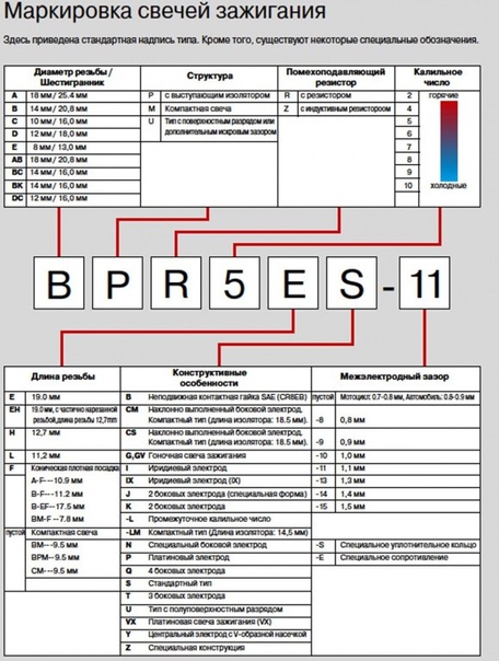 Как узнать калильное число свечей зажигания: Калильное число свечей зажигания – что это? Подробно + видео