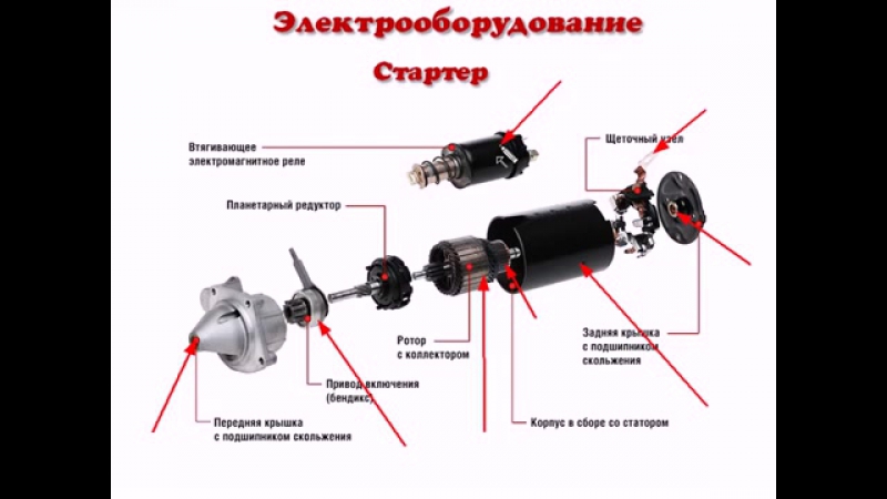 Работа стартера видео: Принцип работы стартера автомобиля. — Стaртеры Генераторы