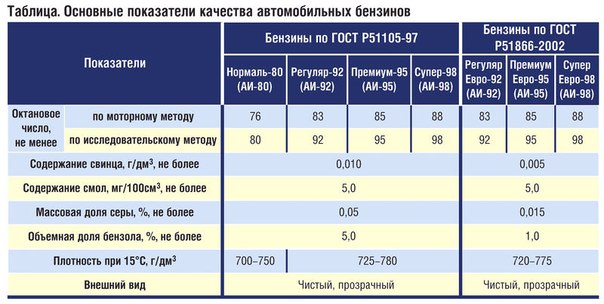 Что означает октановое число бензина: Что такое октановое число бензина