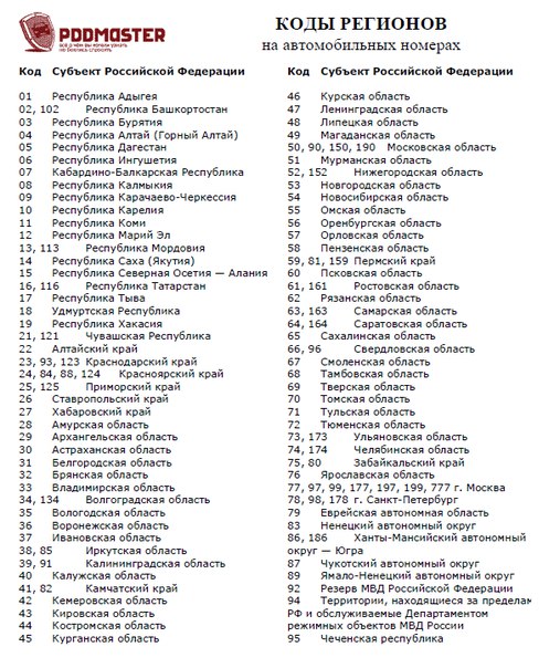 Гос номера рф по регионам: Автомобильные коды номеров регионов России.