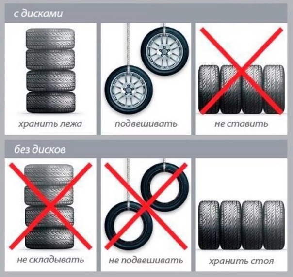 Как правильно хранить шины и колеса: Как правильно хранить шины на дисках — Российская газета