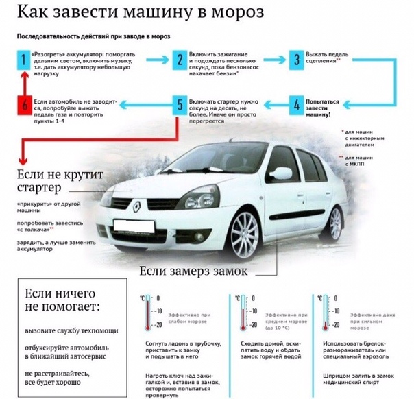 Как правильно завести машину: Как завести машину на автомате | 1 урок АВТОМАТ