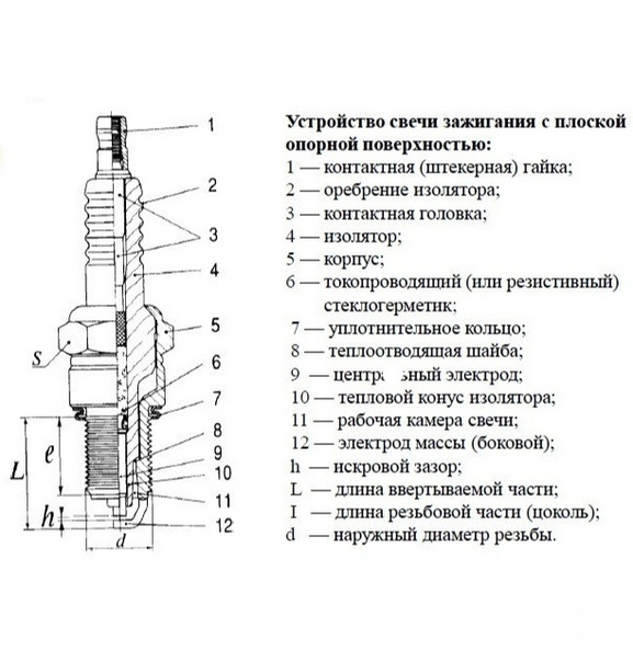 Свеча зажигания чертеж размеры