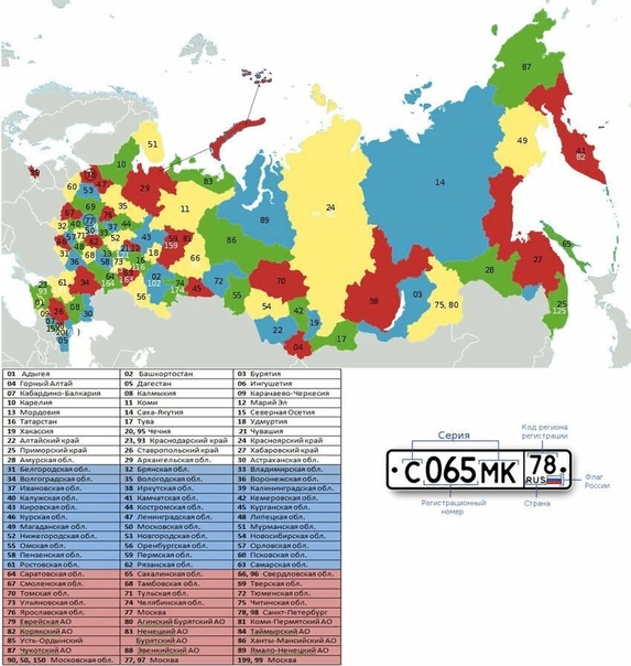 Регионы россии на номерах машин: Автомобильные коды номеров регионов России.