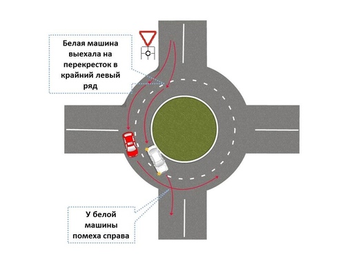 Пдд круговое движение въезд на круг: Правила проезда перекрестков с круговым движением