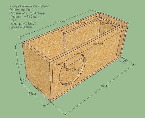 Как сделать саб своими руками: теория, схемы и расчет, изготовление