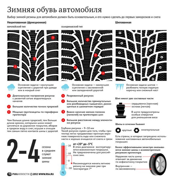 Липучка или шиповка что лучше главная дорога: Шипы или липучка главная дорога