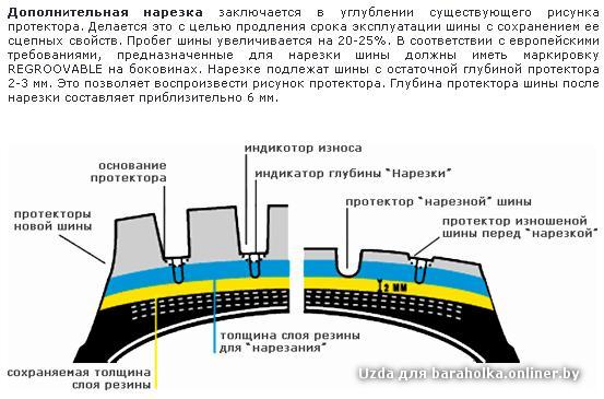 Допустимый протектор: МВД указало допустимую глубину протектора для всех видов автомобилей — Российская газета