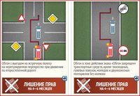 Обгон на перекрестке: ГИБДД продолжает разъяснять автомобилистам, как карается пересечение сплошной полосы — Российская газета