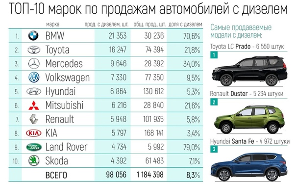 У каких авто самый крепкий кузов: Автомобили из "нержавейки": ищем машины с самыми крепкими кузовами