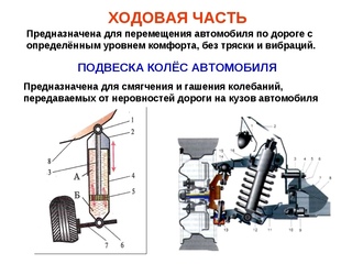 Ходовая часть автомобиля: Устройство ходовой части