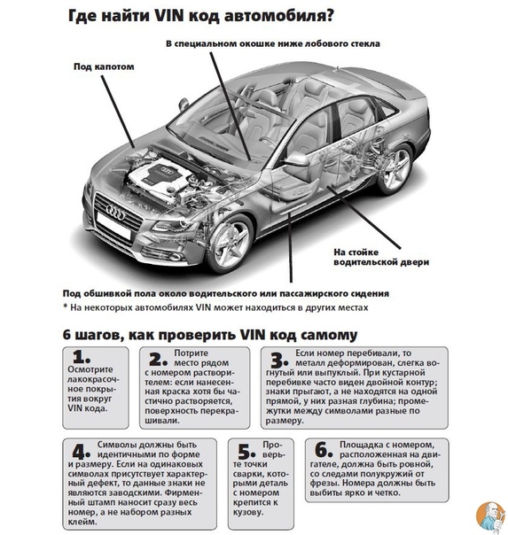 Комплектация авто по вин коду онлайн: Проверка комплектации автомобиля по VIN коду или гос номеру — Автокод