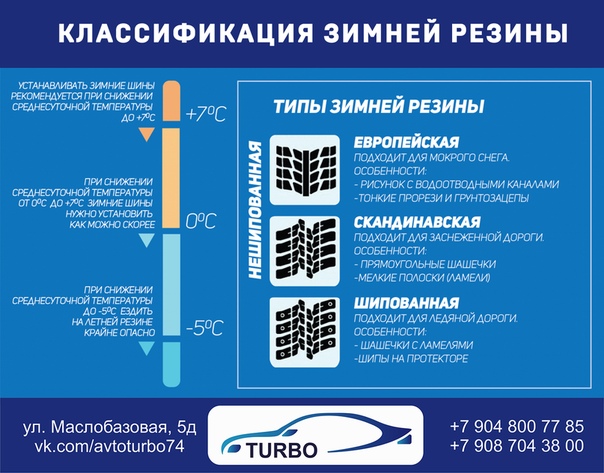 Как правильно менять резину на зимнюю: как правильно, какую выбрать, будут ли штрафы за летнюю резину зимой :: Autonews