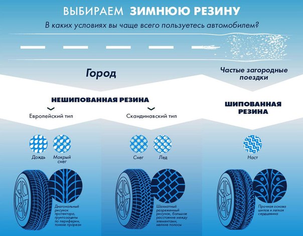 Время перехода на зимние шины: Закон о зимней резине в 2021 и 2022 году. Штрафы за отсутствие зимней резины.