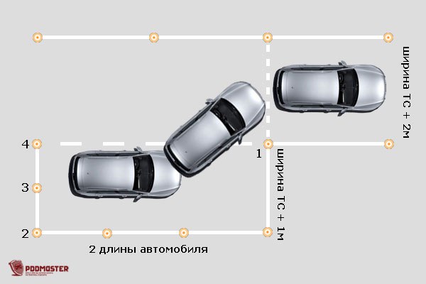 Боковая парковка на автодроме: Параллельная парковка на автодроме в 2021 году