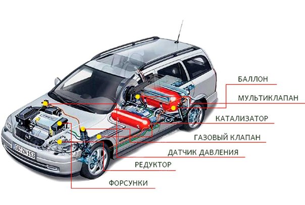 Ремонт газового оборудования на автомобиле своими руками: Ремонт газового оборудования на автомобиле своими руками