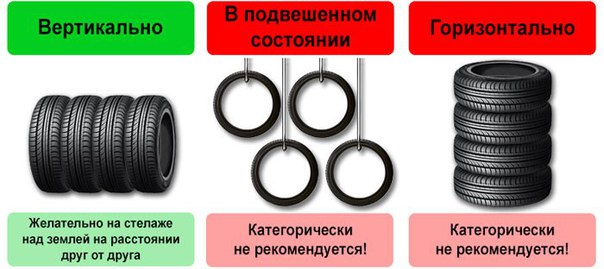 Правила хранения колес на дисках: 7 золотых правил хранения шин от RENTABOX