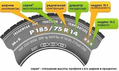 Что означает маркировка на автошинах: Маркировка шин и расшифровка обозначения на покрышках