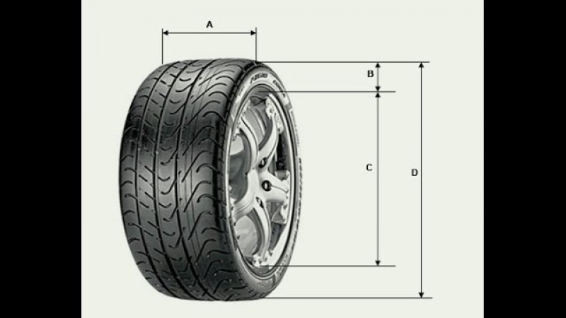 Ширина шины: Последствия установки нестандартных шин