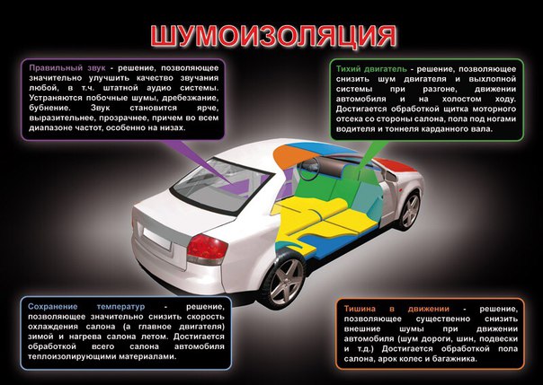 Сравнение шумоизоляции автомобилей таблица: Сравнение шумоизоляции автомобилей | Официальный сайт производителя звукоизоляции «Шумофф»